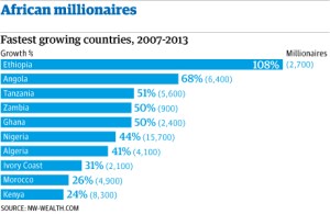 African-millionaires_WEB